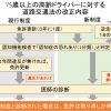 75歳以上の高齢ドライバーに対する　道路交通法の改正内容（スライド）