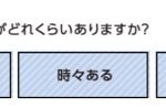 HIT-6（日本語）評価の数値化